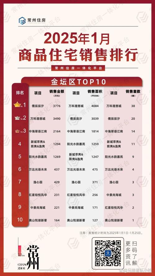 常州新房楼盘价
