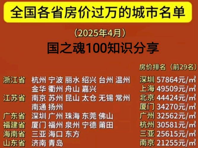 房价过万的城市