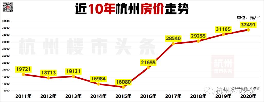 杭州房价走势2014