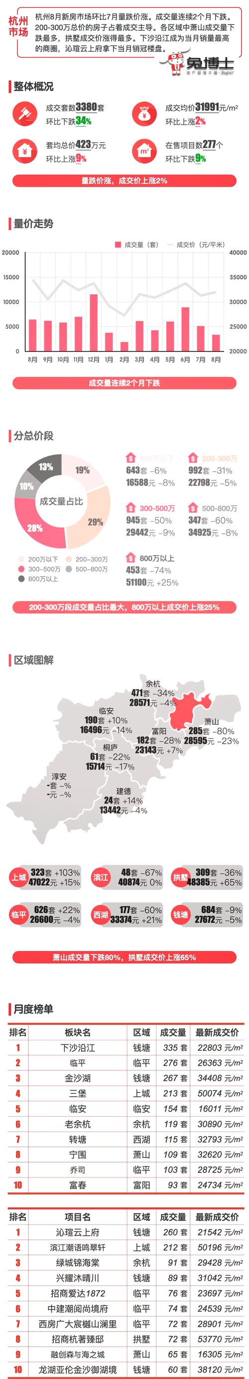 杭州房价走势2014