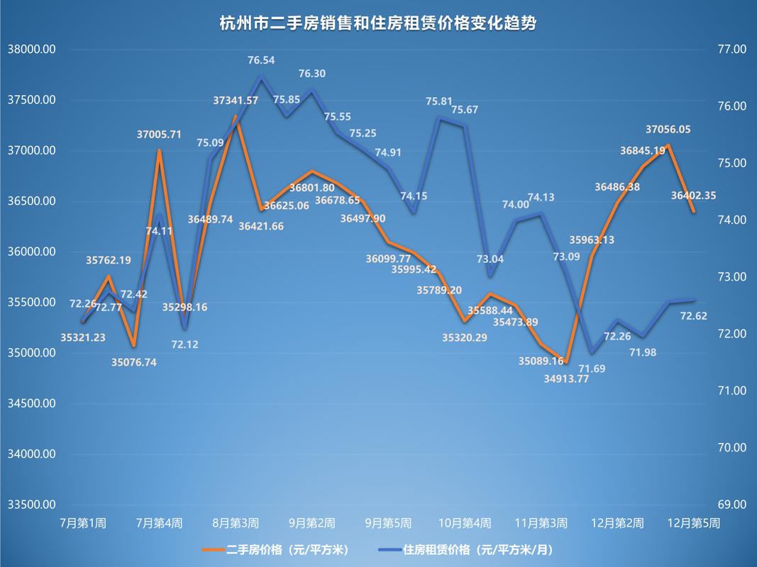 杭州房价走势2014
