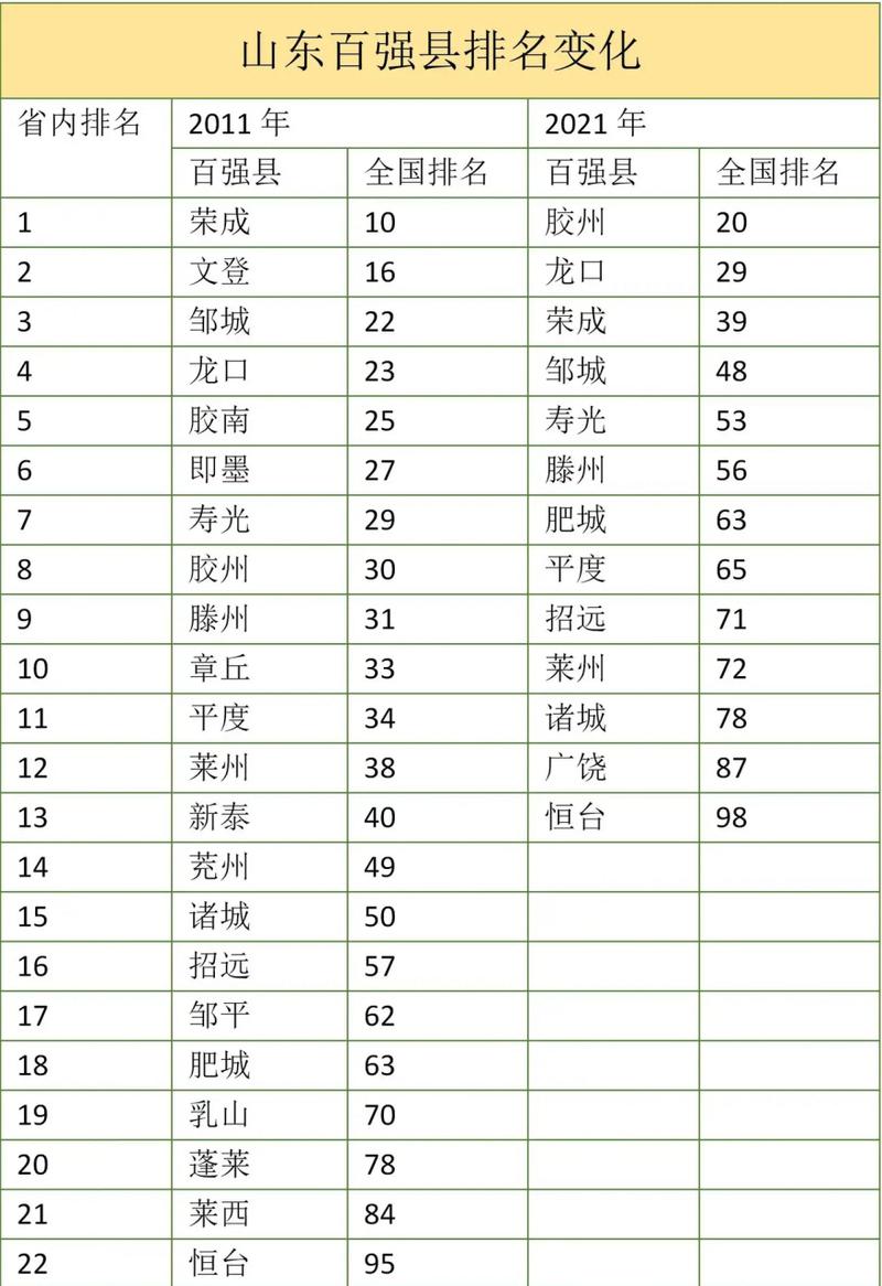 百强房价