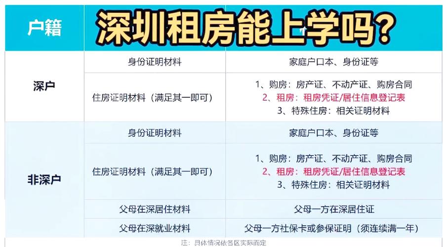 租房孩子怎么上学