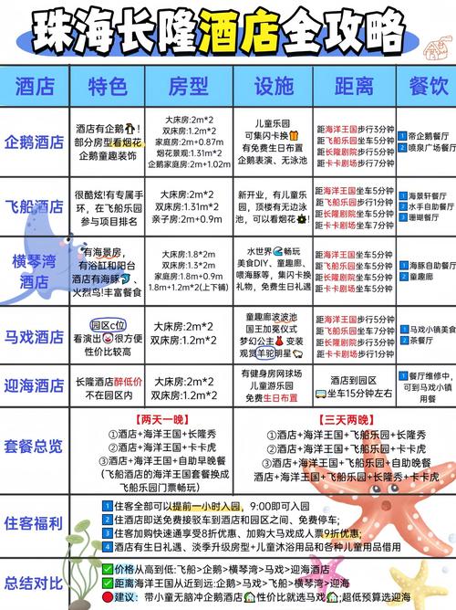 长隆酒店房价