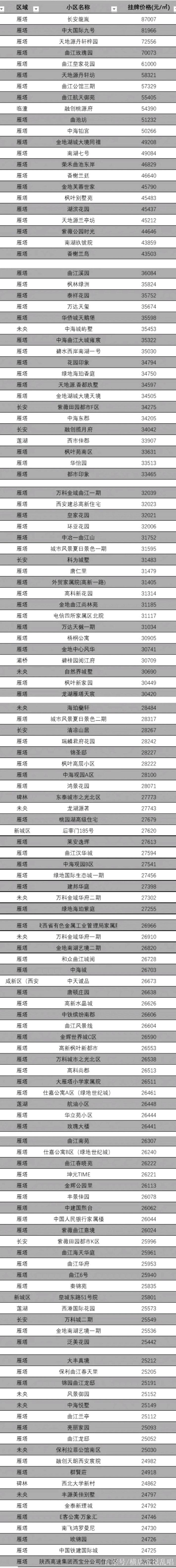大雁塔房价