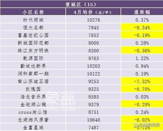 长沙房价环比