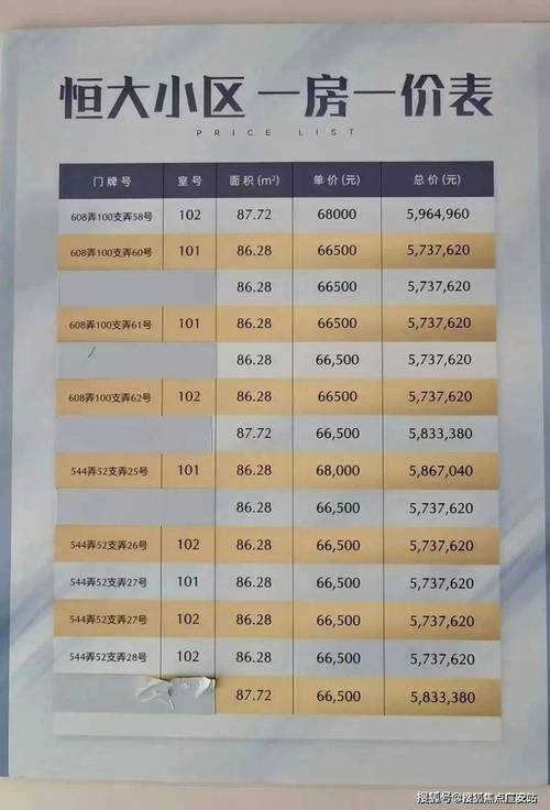 恒大房价降价