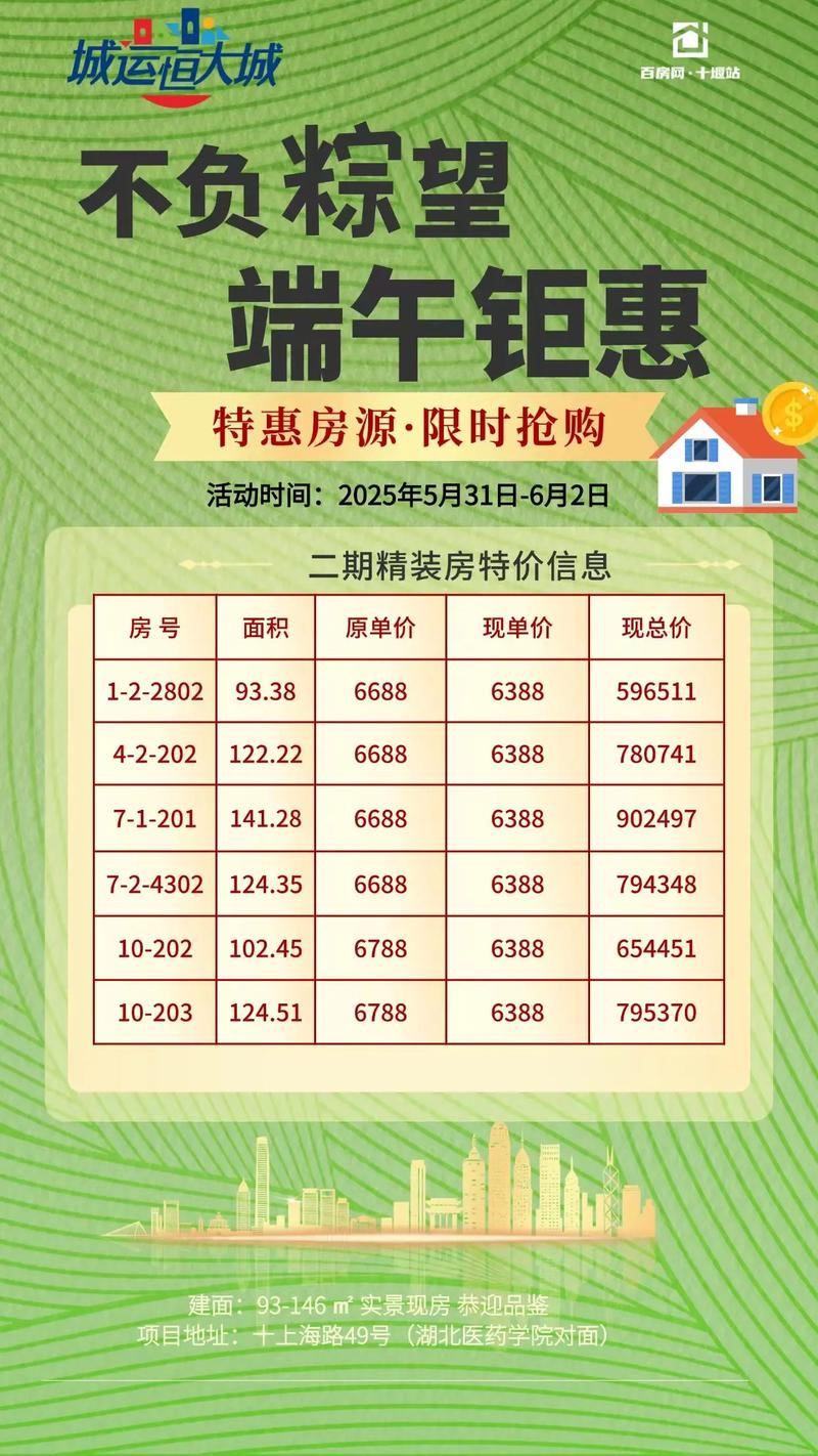 恒大房价降价