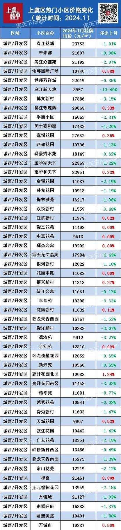 上虞最新房价