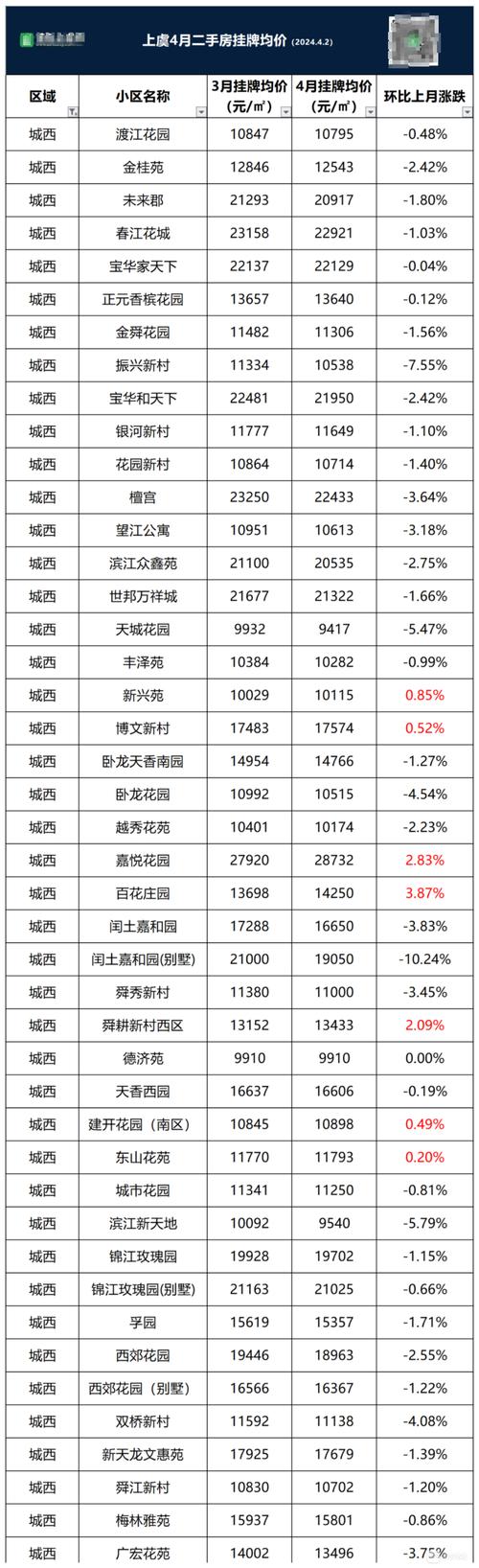 上虞最新房价