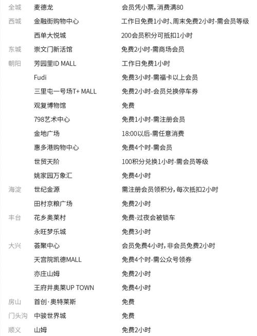 云台花园停车场收费