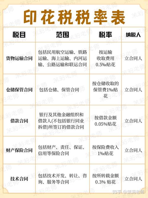 租房印花税怎么算