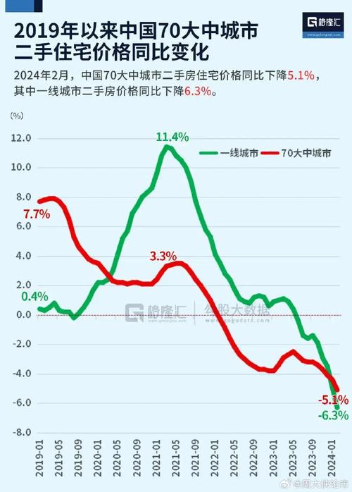 房价购买力
