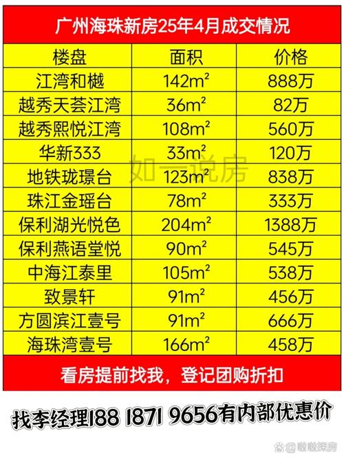 溪地湾房价