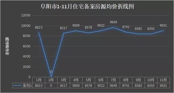 阜阳城南房价
