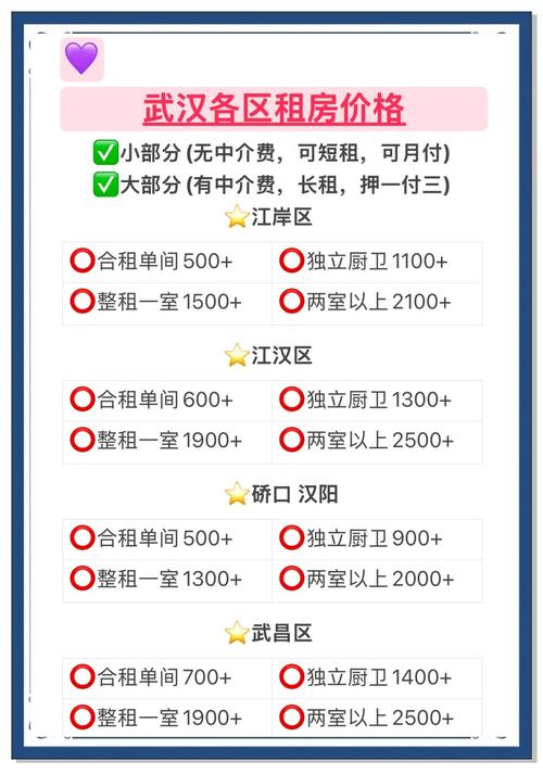 在武汉怎么租房子