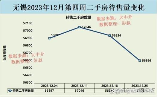 无锡房价走势2015