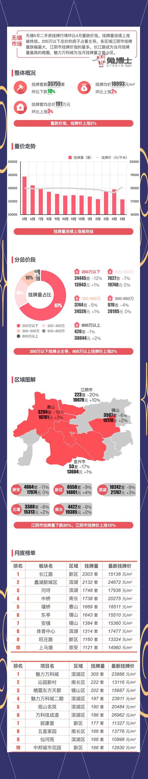 无锡房价走势2015