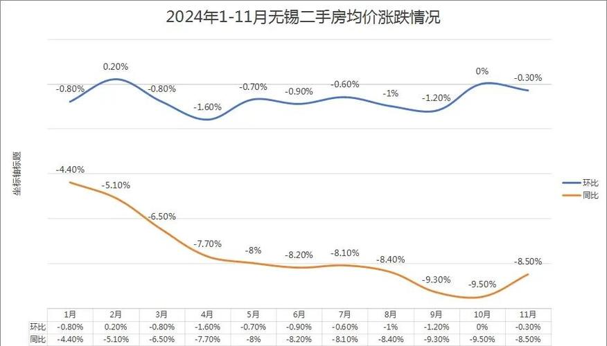 无锡房价走势2015