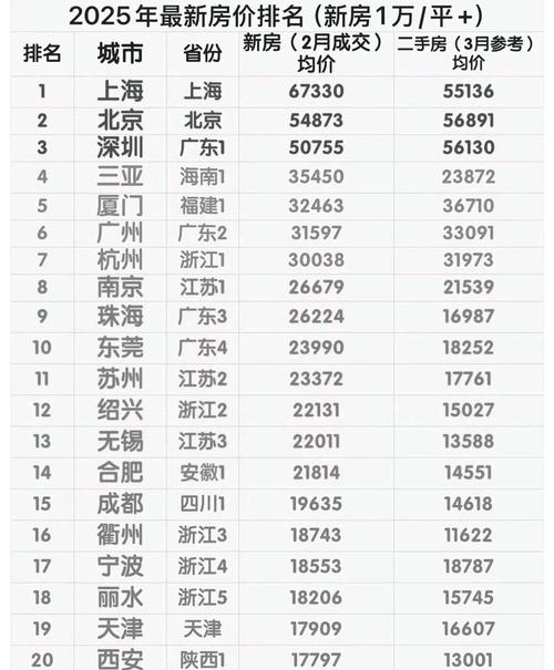 全国房价最高