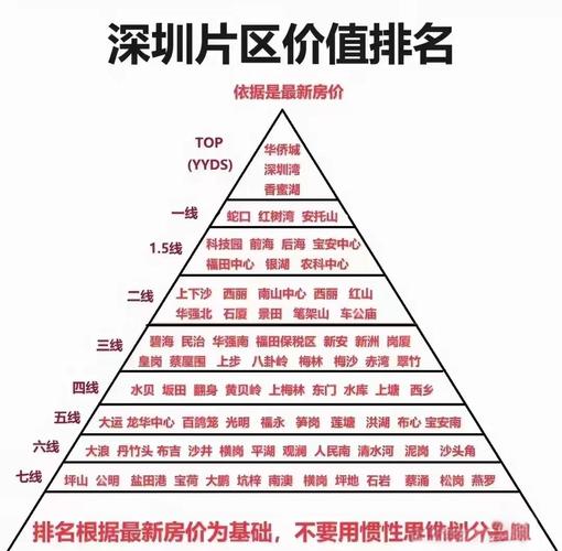8月深圳房价