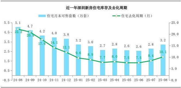 8月深圳房价