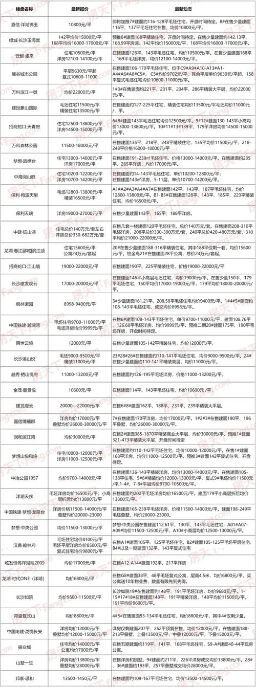 高资镇房价