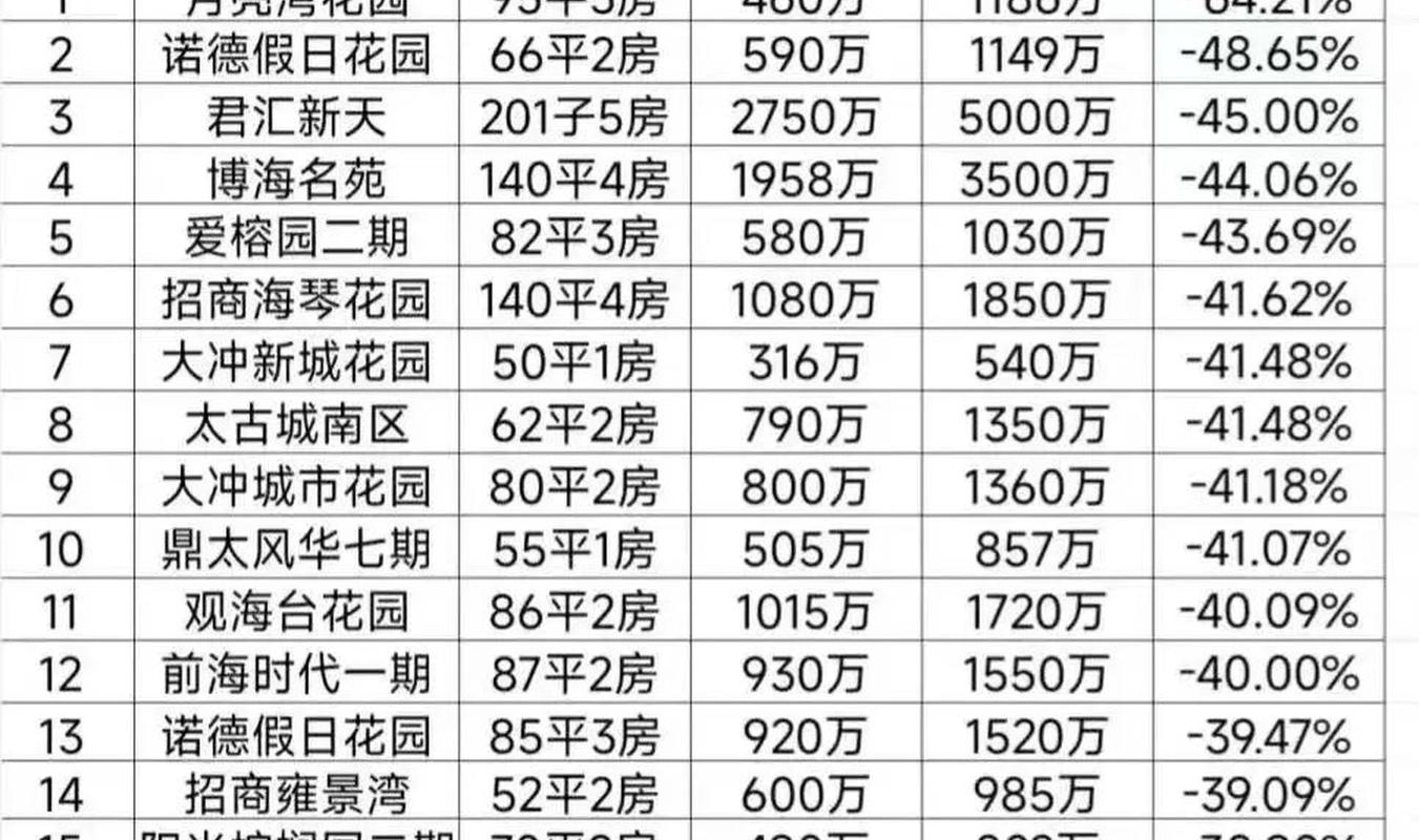 高资镇房价