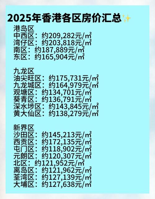 港区房价格