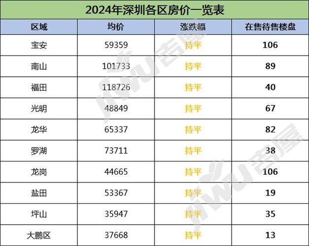 深圳房价贵吗