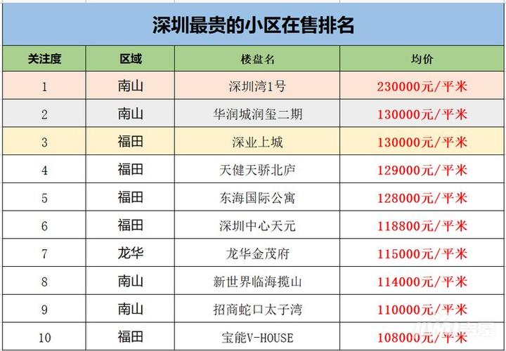 深圳房价贵吗