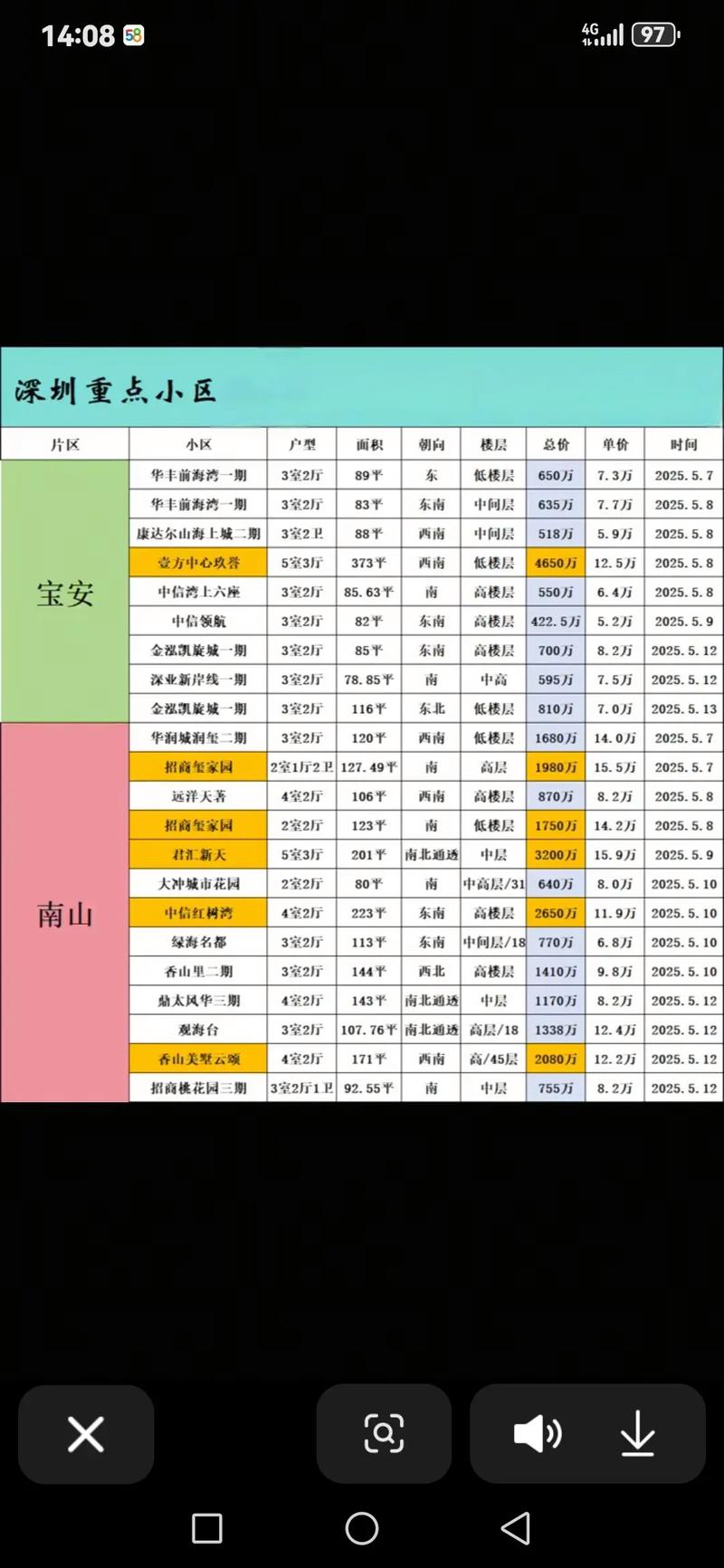 深圳房价贵吗