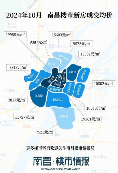 江西南康房价