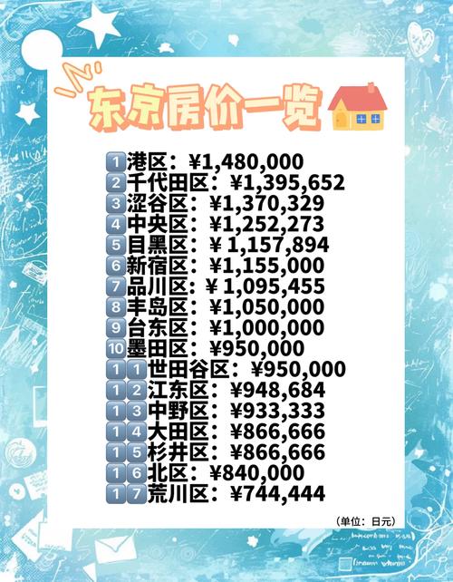 东京房价2017
