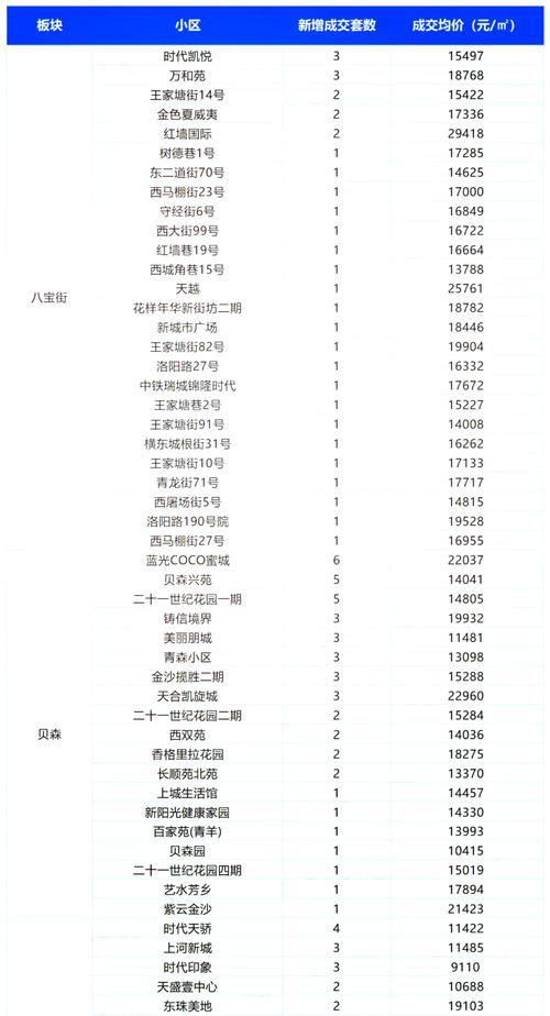 青义的房价