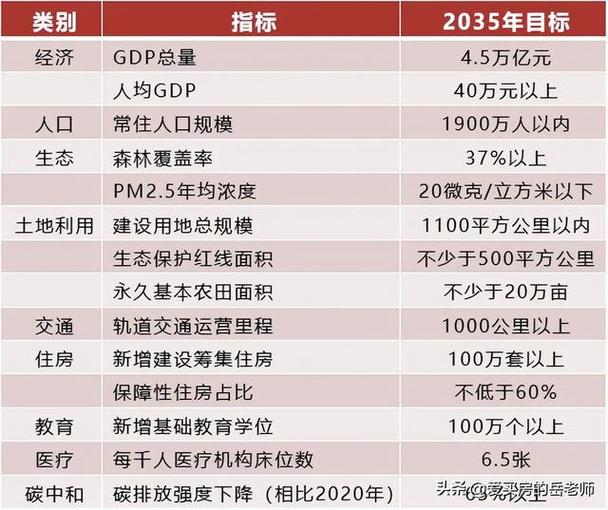 深圳房价和上海