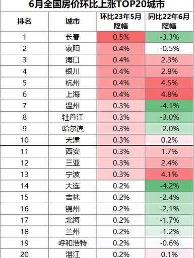 深圳房价和上海