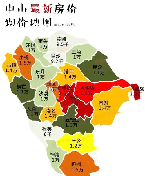 中山民众丽豪花园房价