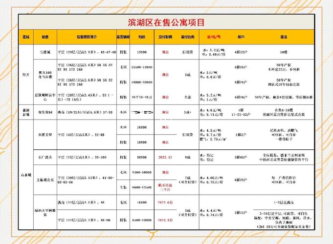 无锡蠡湖房价