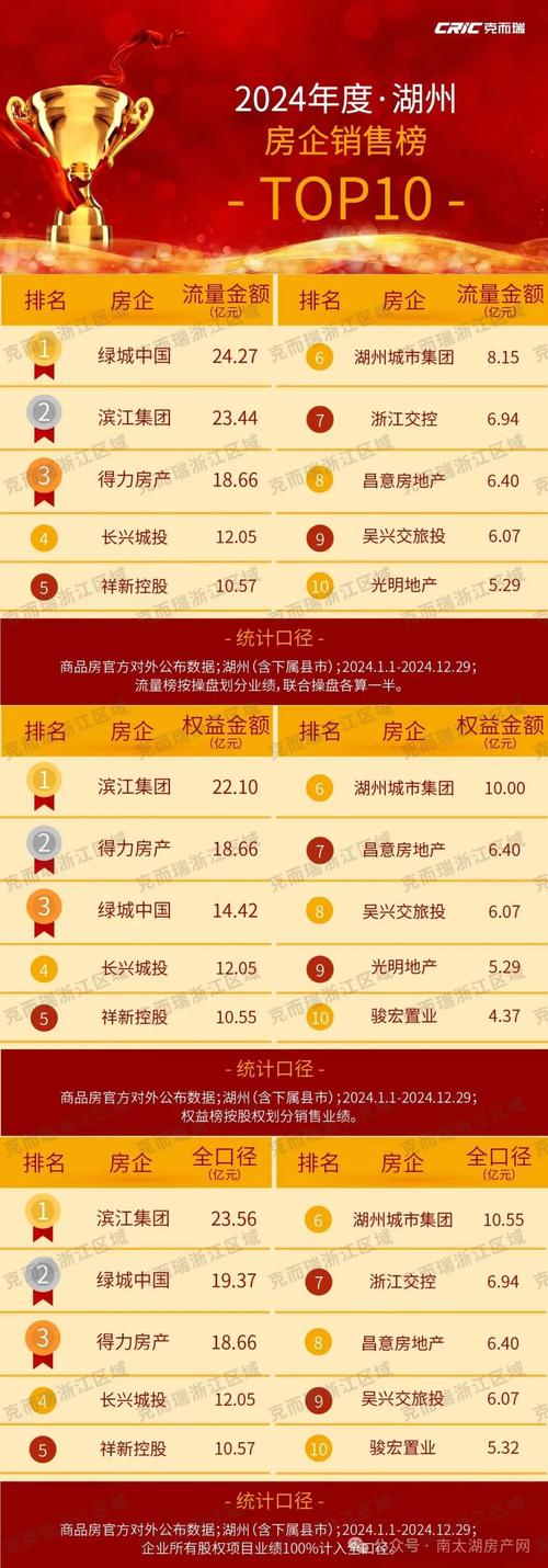 湖州现在的房价
