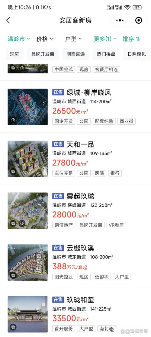 温岭新楼盘房价
