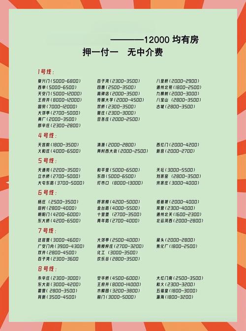 怎么公租房购买
