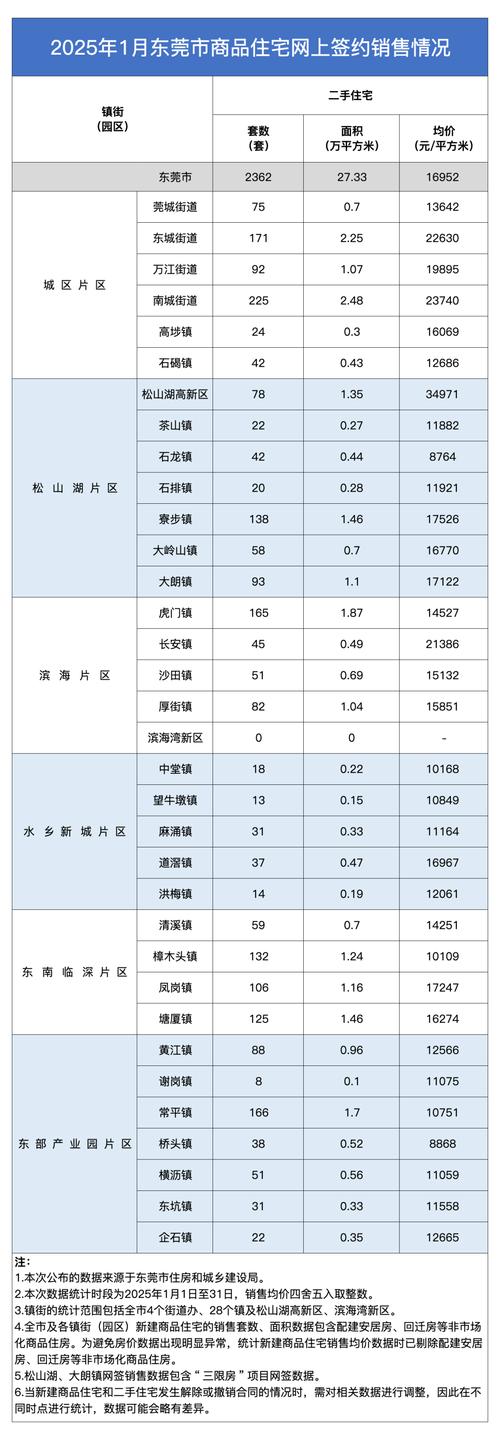 钱东镇房价