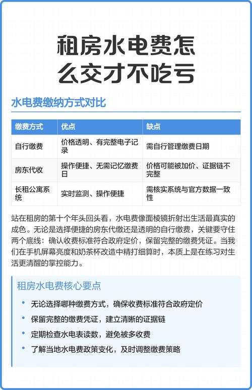 租房怎么查电费