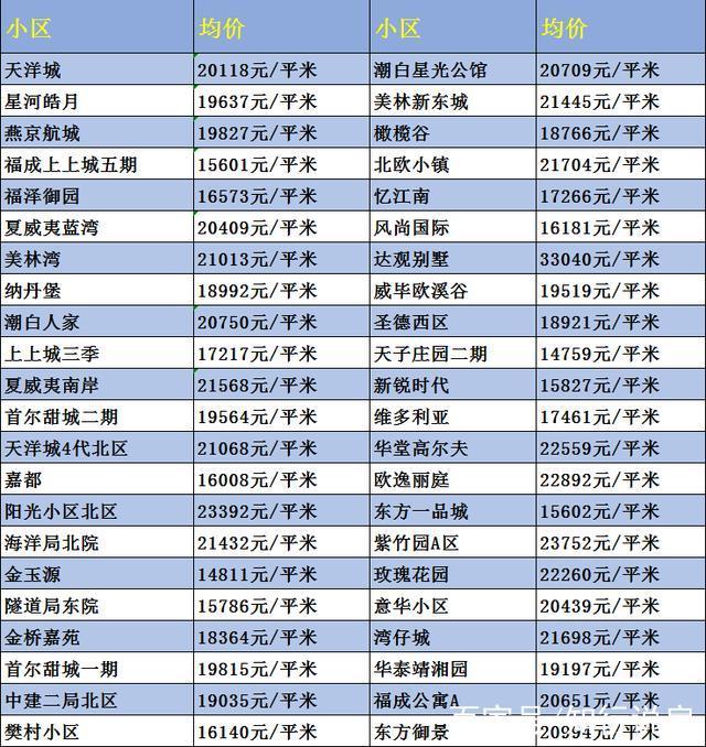 2016燕郊房价走势