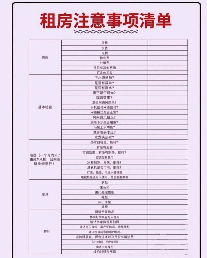 租房时间怎么算的