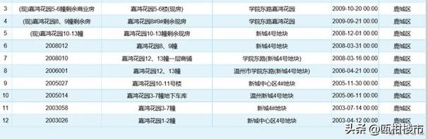 温州现在的房价