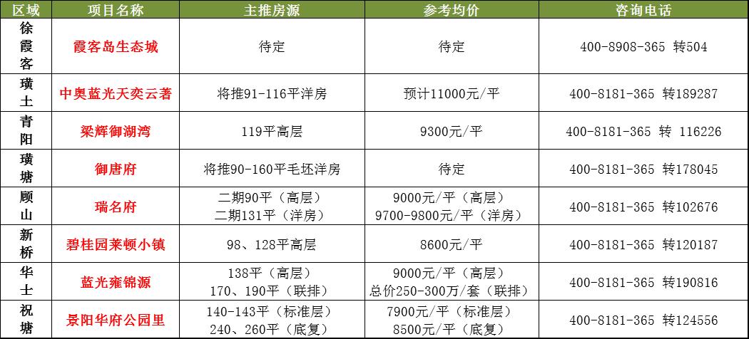 江阴山观房价
