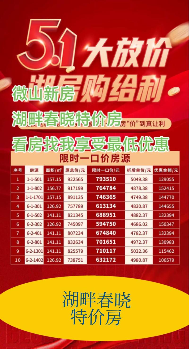 2017安国楼盘价格