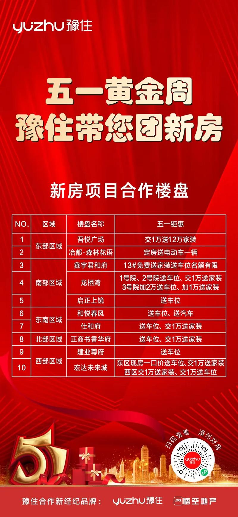2017安国楼盘价格